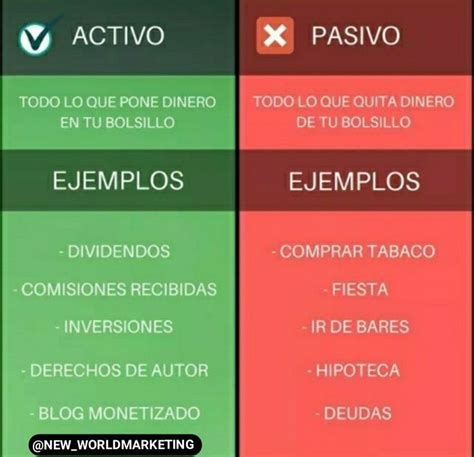 que es ser pasivo y activo|Diferencia entre activo y pasivo